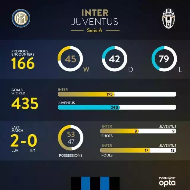 意大利国家德比战绩,意大利国家德比历史数据