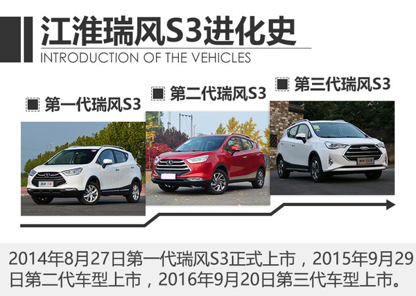 新江淮小型suv瑞风s3价格,江淮瑞风s3新款比老款空间更小