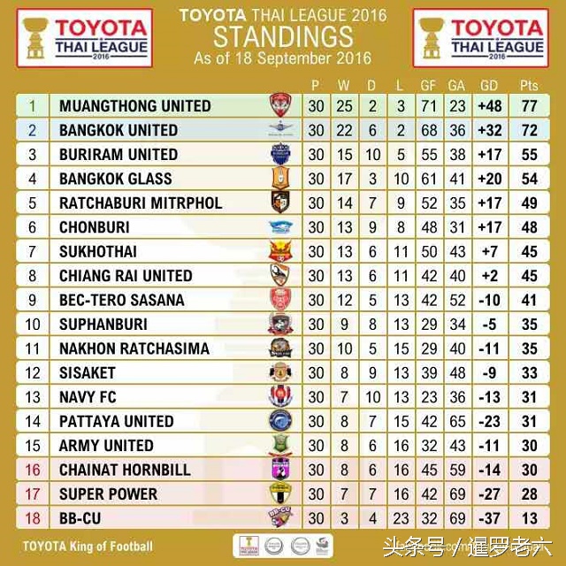 泰国u19vs中国u19直播,泰国u19新加坡u19
