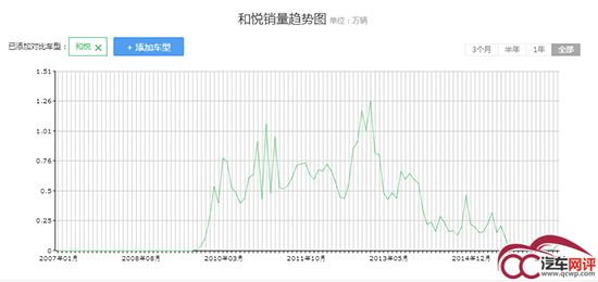 江淮瑞风s2和s5对比,第二代瑞风s5和二代s3怎么区别