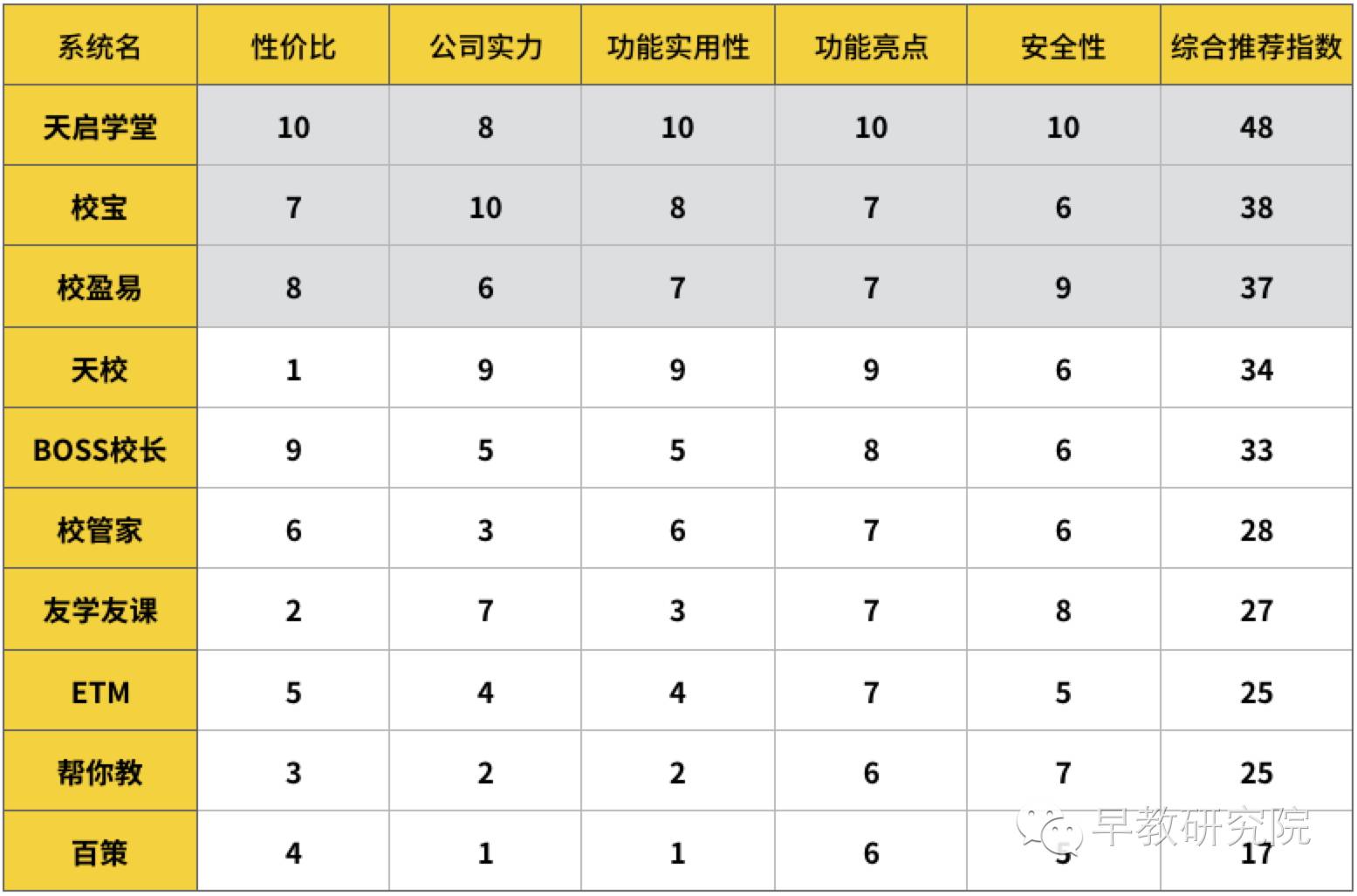 教育软件排行榜,教育机构管理软件排名