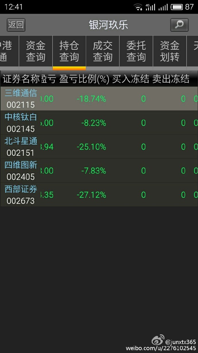 比惨大会怎么买股票,比惨大会我到底应该选哪个