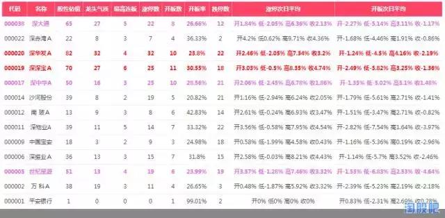 股票怎么量化统计经验分享,股性强弱的基本知识