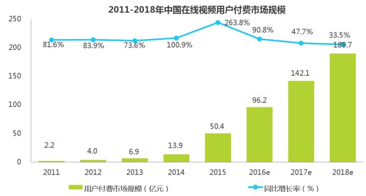 乐迷无敌！从乐视会员信息看乐视的竞争力