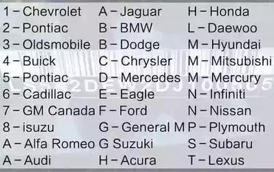 教你一秒钟识别车的价格,如何快速学会识别车