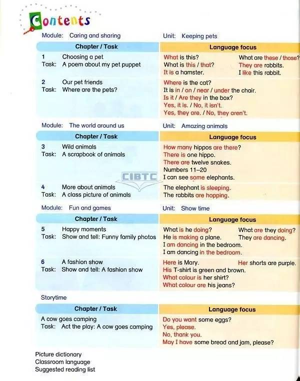 美国wonders教材学习,美国英语教材wonders单词量