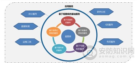 宇视科技与海康威视的区别,宇视在安防领域的优势