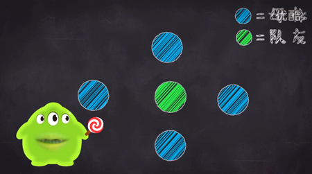 旋转跳跃二级基本功,旋转分身球球大作战