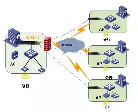 新形势下银行如何破局营销贷款,传统金融行业销售的困境