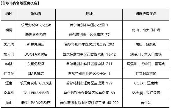 在韩国都用什么软件购物,在韩国购物怎么买到正品