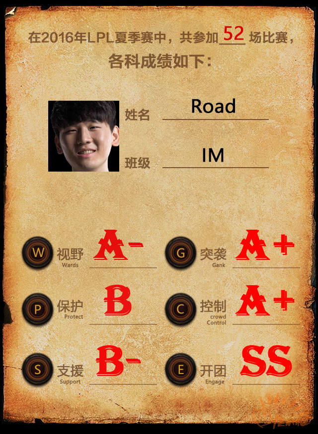 lpl五大辅助排行,lpl各阶段最强辅助