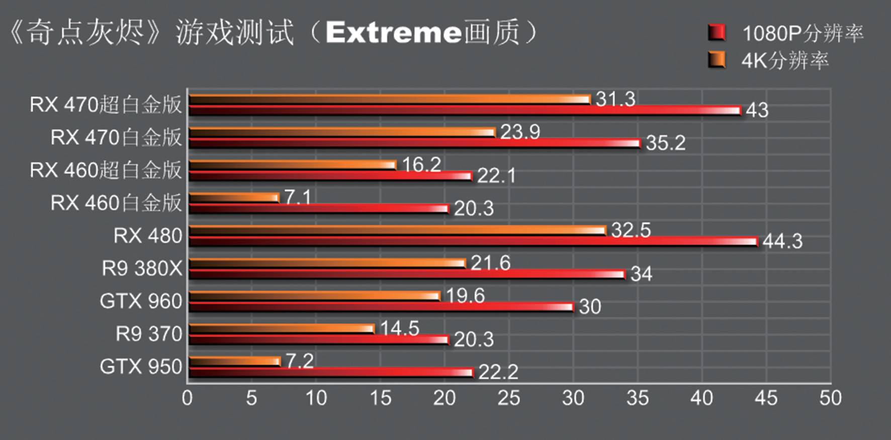 rx470和rx460,rx460和rx470有什么区别