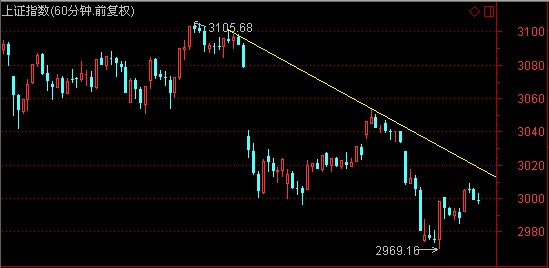 红盘潮选盘最终决断指南,红盘开盘最新分析