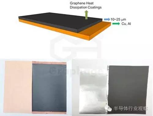 石墨烯能给电子元器件导热吗,石墨烯高温发热芯片