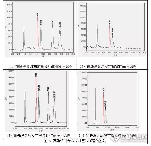 怎么辨别蜂蜜添加糖,识别蜂蜜的小窍门