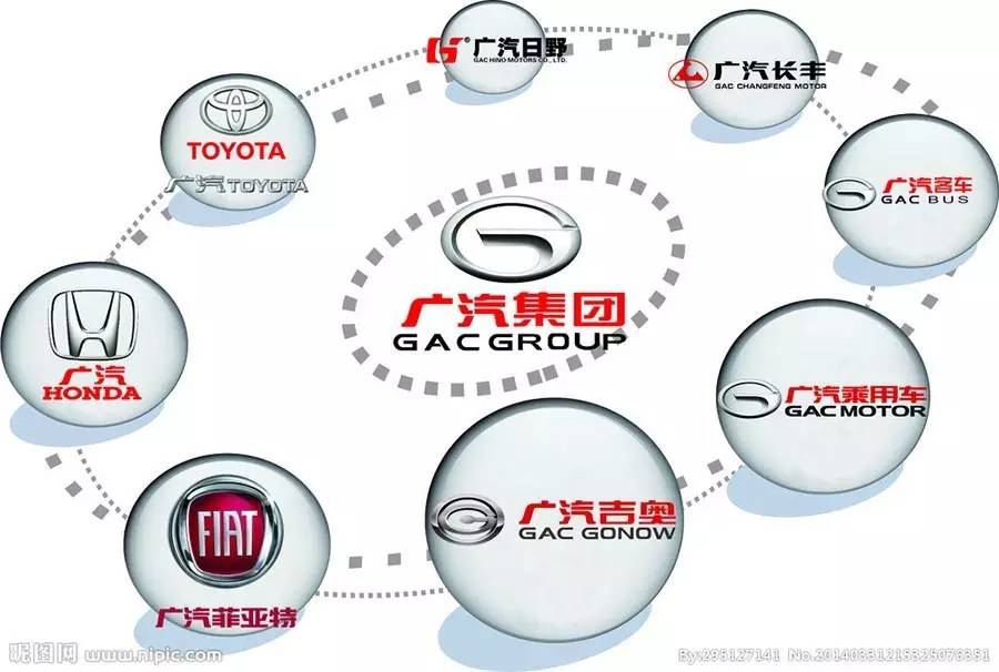 中国汽车公司的现状,中国五大汽车集团优势和劣势分析