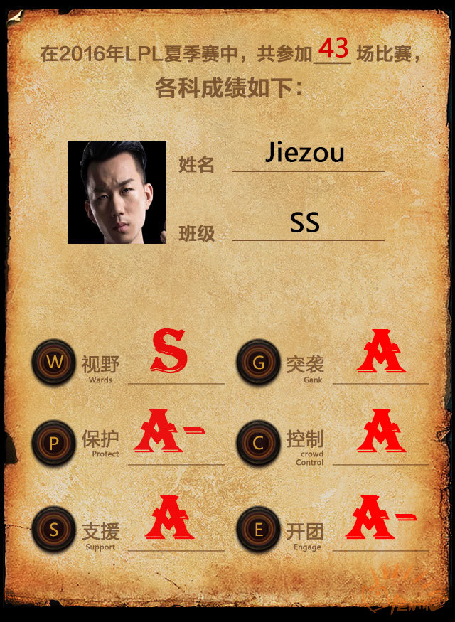 lpl五大辅助排行,lpl各阶段最强辅助