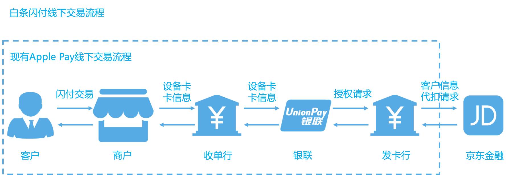 白条闪付如何操作,白条闪付使用技巧