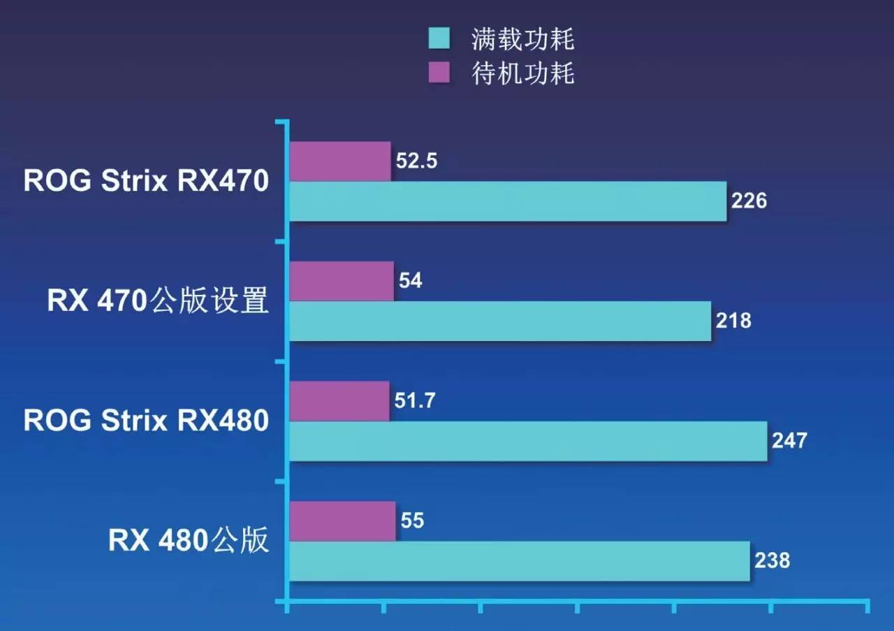 rog鐜╁鍥藉害strixxf120,rogstrix鐜╁鍥藉害鐚涚绯诲垪
