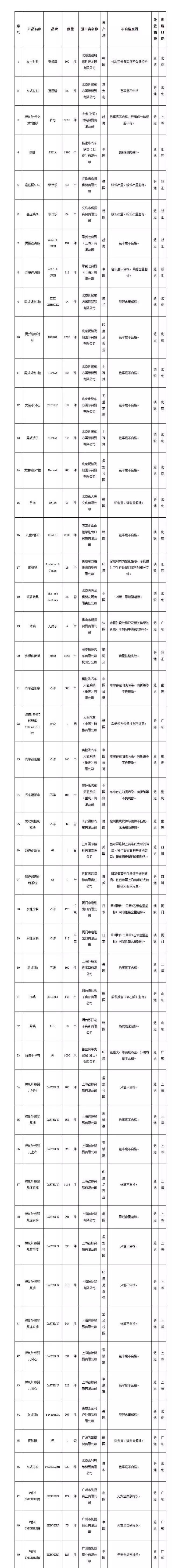 吉林放射性金属丢失,吉林放射性物质泄漏