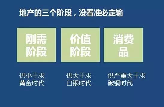 房地产营销必读,干货房地产五大营销趋势和手段