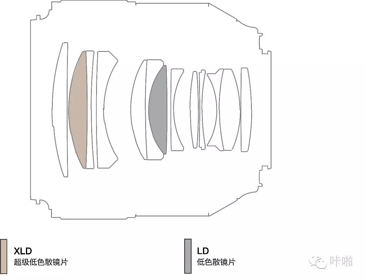 鑵鹃緳sp28-105mmf2.8涓巃005,鑵鹃緳sp28-80mmf3.5-4.2