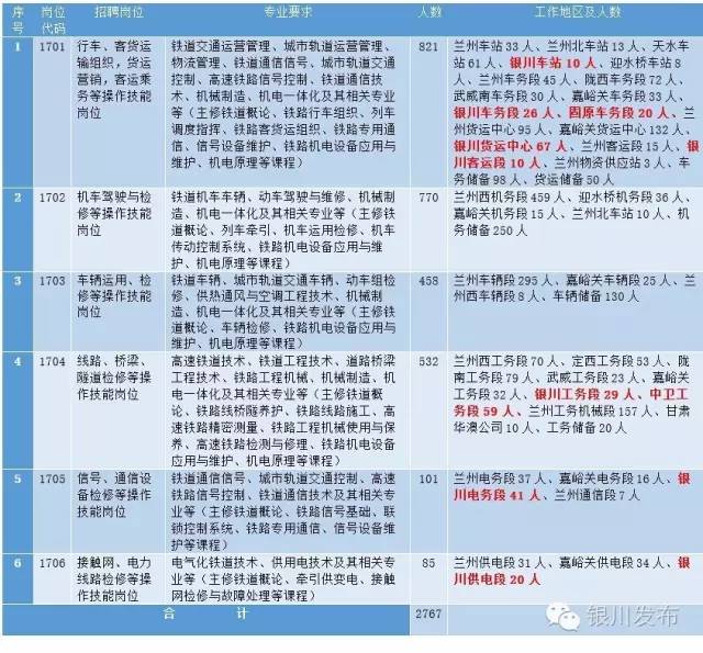 银川宝丰集团今天最新招聘信息,银川西夏区中环光伏最新招聘信息