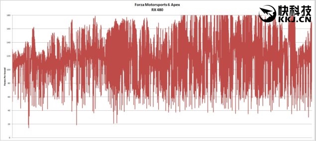 rx480和gtx1060性价比,rx480和gtx1060性能差距