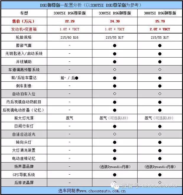 试驾大众帕萨特御尊1.8t,大众帕萨特18t尊荣版白色车图