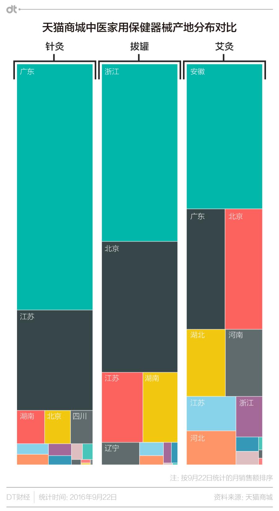 中医300多款仪器,中医特色医疗器械设备的现状调查