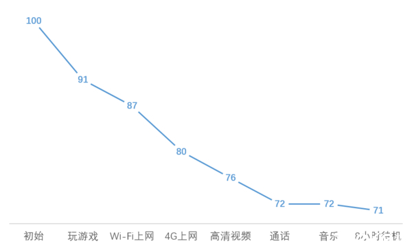 魅族魅蓝max,魅族MAX质量怎么样