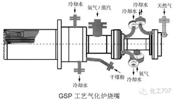 四喷嘴气化炉烧嘴图纸,多喷嘴气化炉视频大全