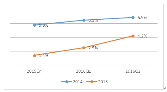 宜人贷最新消息今天,宜人贷是良性退出吗