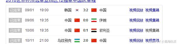 中国球迷看国足,球迷们对国足的咆哮