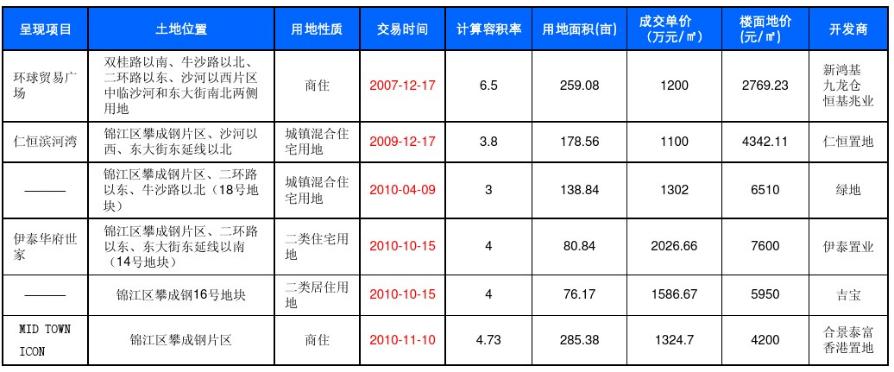 如果你在观望成都攀成钢，看这一篇就够了