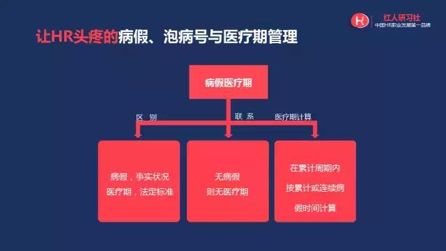 劳动法案例讲座视频,劳动法疑难案例与企业合规指引