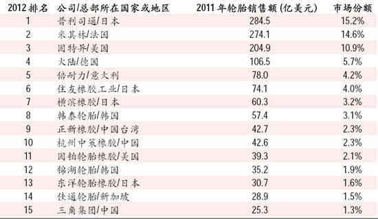 固特异轮胎怎么样比米其林还静音,固特异轮胎怎么样查看年份