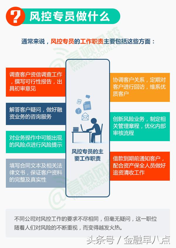 风控岗位到底怎么样,风控岗位需要做什么