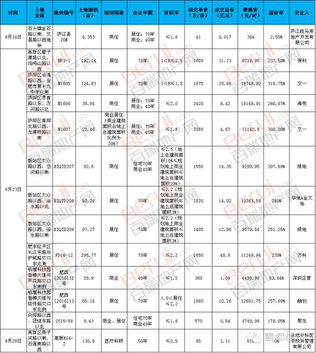 合肥土拍还限制房价吗,合肥2021年对房价的调控措施