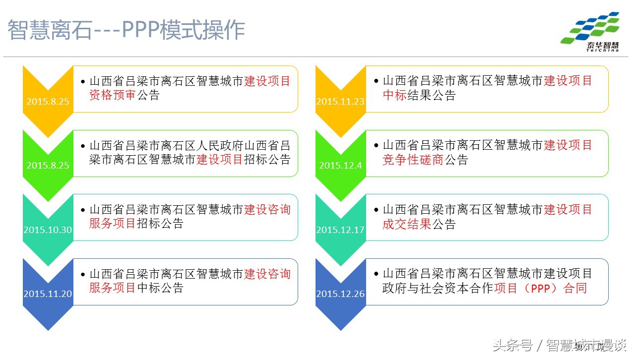 3p项目的运营模式,3p模式分析