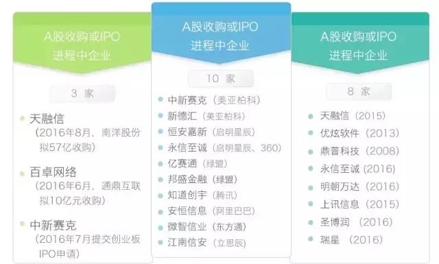 360在网络安全领域有多厉害,360在网络安全方面实力如何