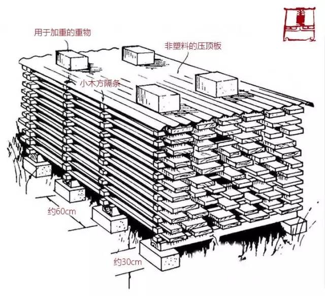 木材干燥时温度湿度为多少,涨知识类视频教程