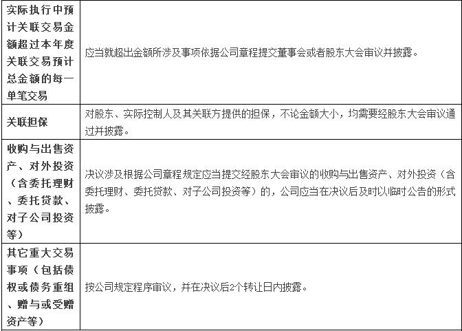 福利干货|新三板信息披露大全