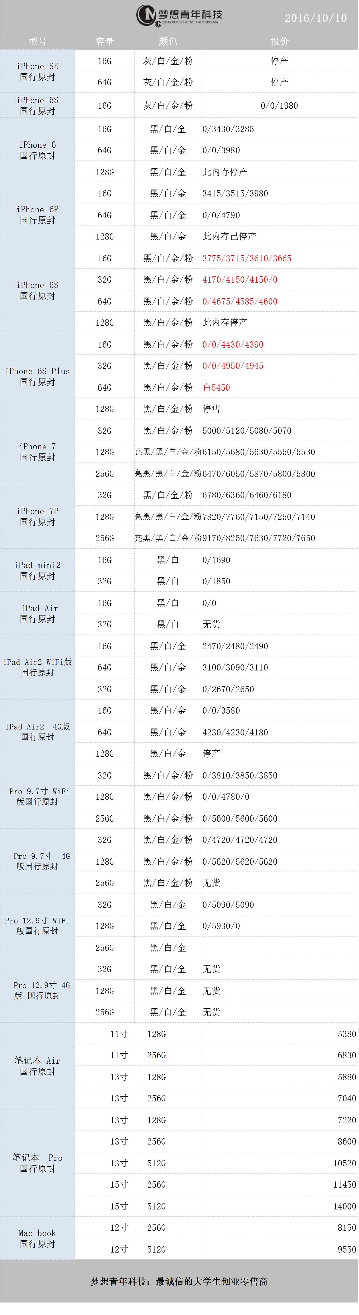 苹果i7什么时候降价,10月13日苹果14报价