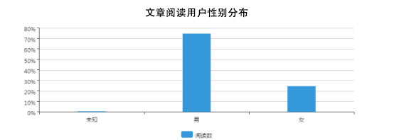 *今条头日**9月长文推荐:1.7万字长文如何赢得百万+阅读量
