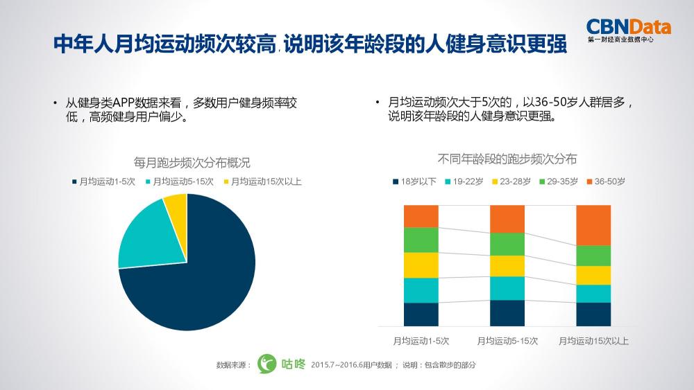 咕咚悦跑圈悦动圈哪个好,咕咚与悦动圈