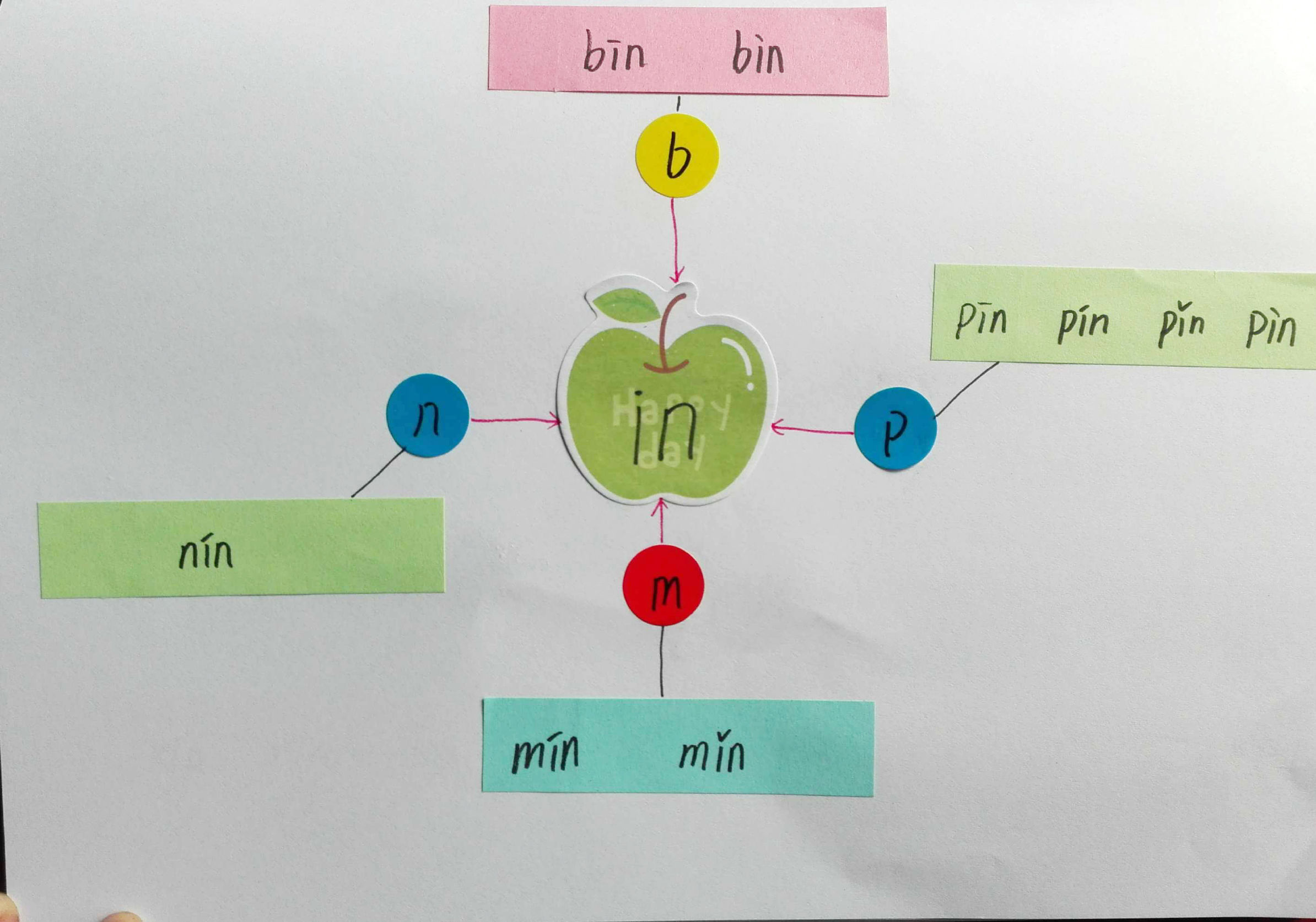 巧学拼音看图写话,唱儿歌巧学拼音
