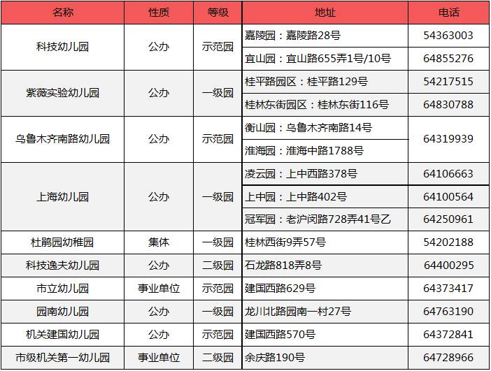 徐汇9所幼儿园,上海徐汇十大最好的幼儿园