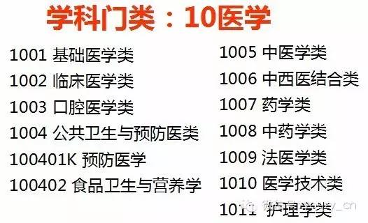 大学各大学科分类及专业设置