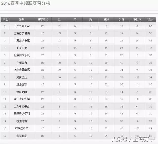 上港势不可挡首胜成都蓉城,捍卫主场不败